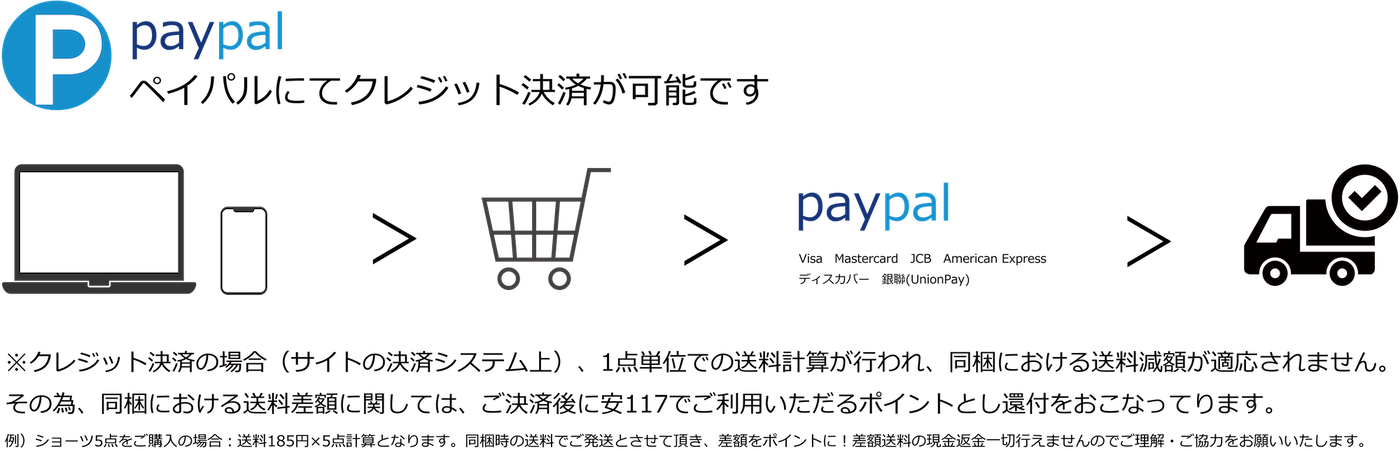 paypal説明